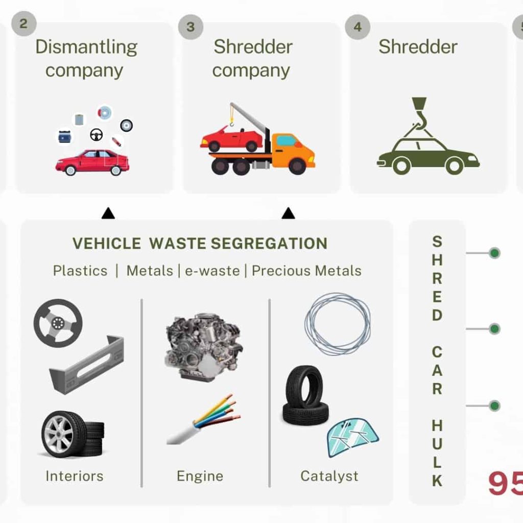 vahanrecyclingindia